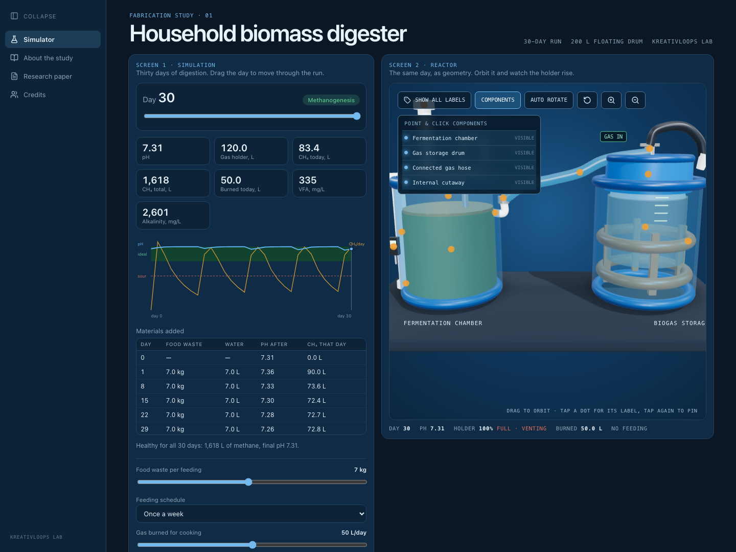 Biodigester Simulator